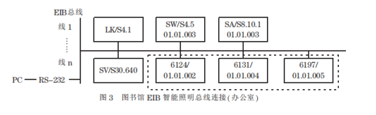 尊龙凯时(中国)人生就是搏!