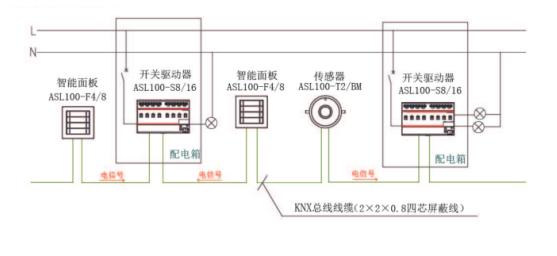 尊龙凯时(中国)人生就是搏!