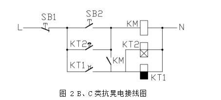 尊龙凯时(中国)人生就是搏!