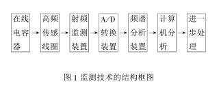 尊龙凯时(中国)人生就是搏!