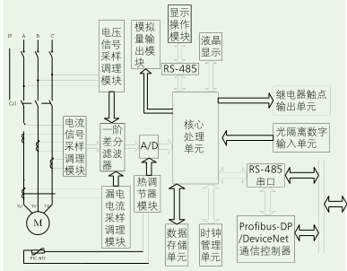 尊龙凯时(中国)人生就是搏!