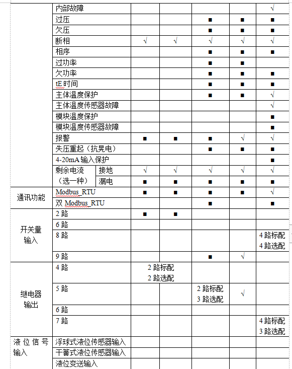 尊龙凯时(中国)人生就是搏!