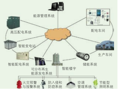 尊龙凯时(中国)人生就是搏!