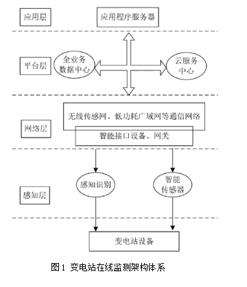 尊龙凯时(中国)人生就是搏!