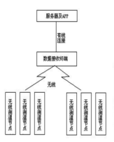 尊龙凯时(中国)人生就是搏!