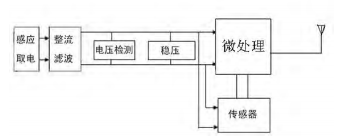 尊龙凯时(中国)人生就是搏!