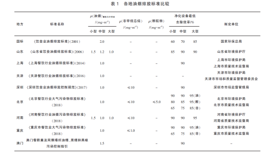 尊龙凯时(中国)人生就是搏!