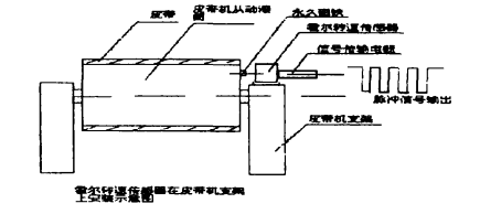 尊龙凯时(中国)人生就是搏!