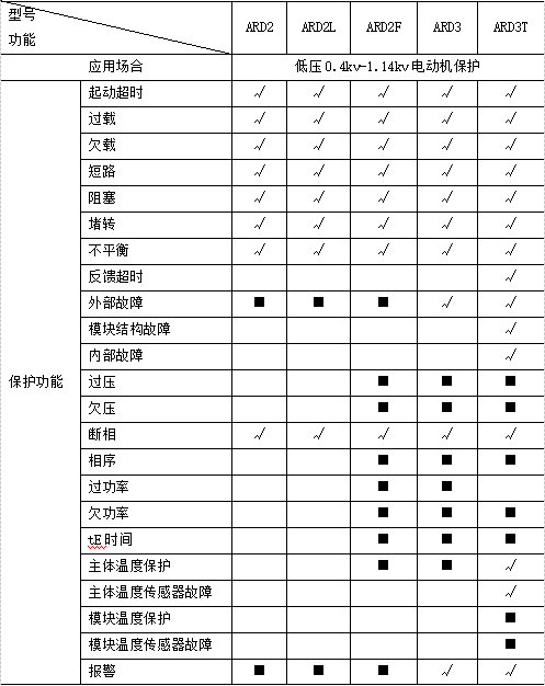 尊龙凯时(中国)人生就是搏!