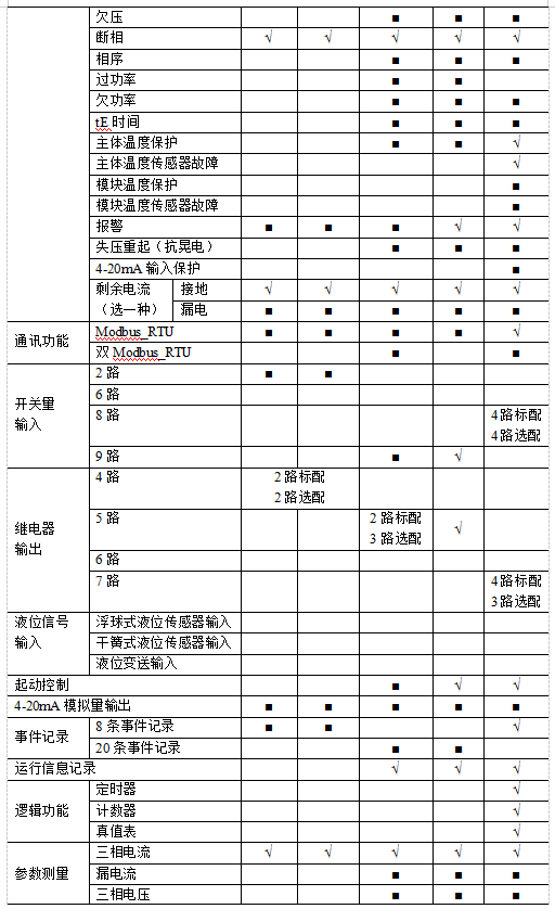尊龙凯时(中国)人生就是搏!