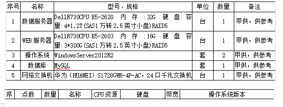 尊龙凯时(中国)人生就是搏!