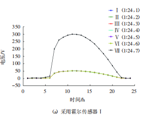 尊龙凯时(中国)人生就是搏!