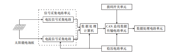 尊龙凯时(中国)人生就是搏!