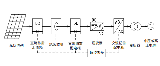 尊龙凯时(中国)人生就是搏!