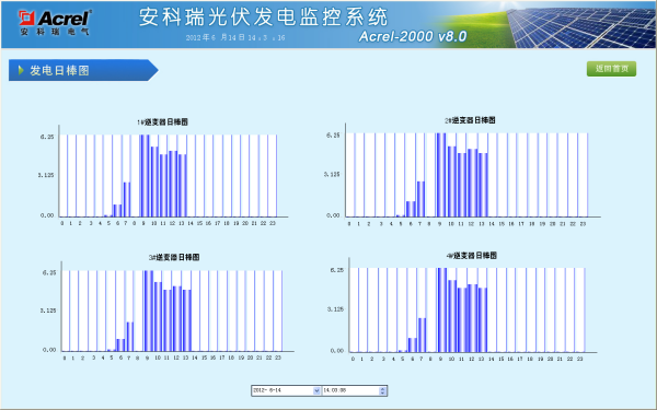 尊龙凯时(中国)人生就是搏!