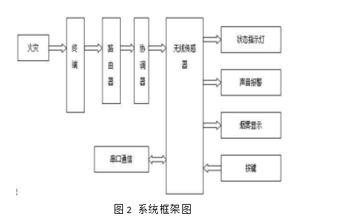 尊龙凯时(中国)人生就是搏!