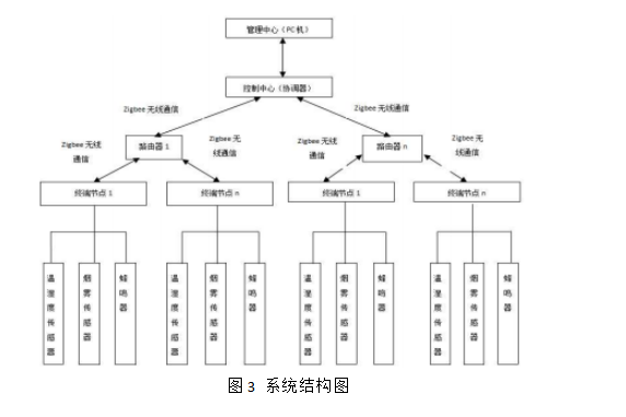 尊龙凯时(中国)人生就是搏!