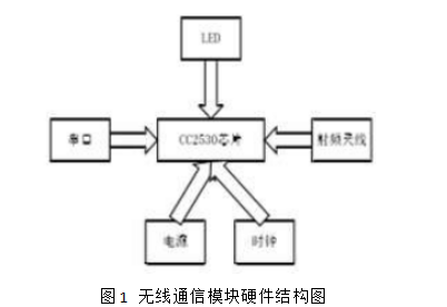 尊龙凯时(中国)人生就是搏!