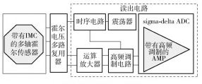 尊龙凯时(中国)人生就是搏!