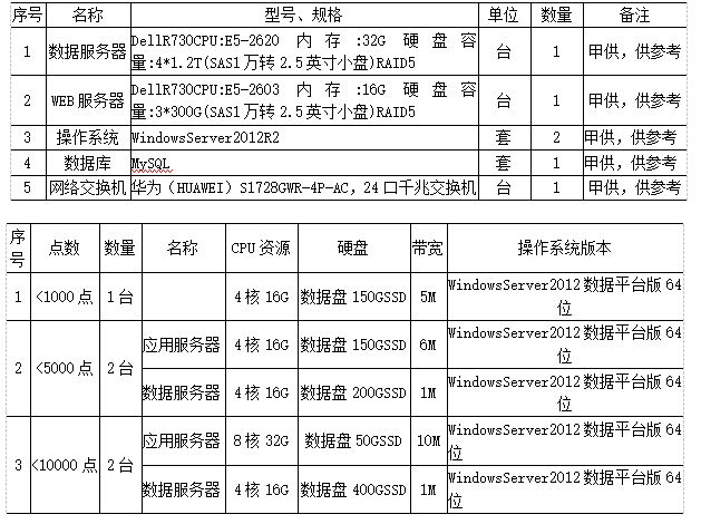 尊龙凯时(中国)人生就是搏!