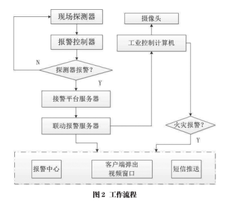 尊龙凯时(中国)人生就是搏!