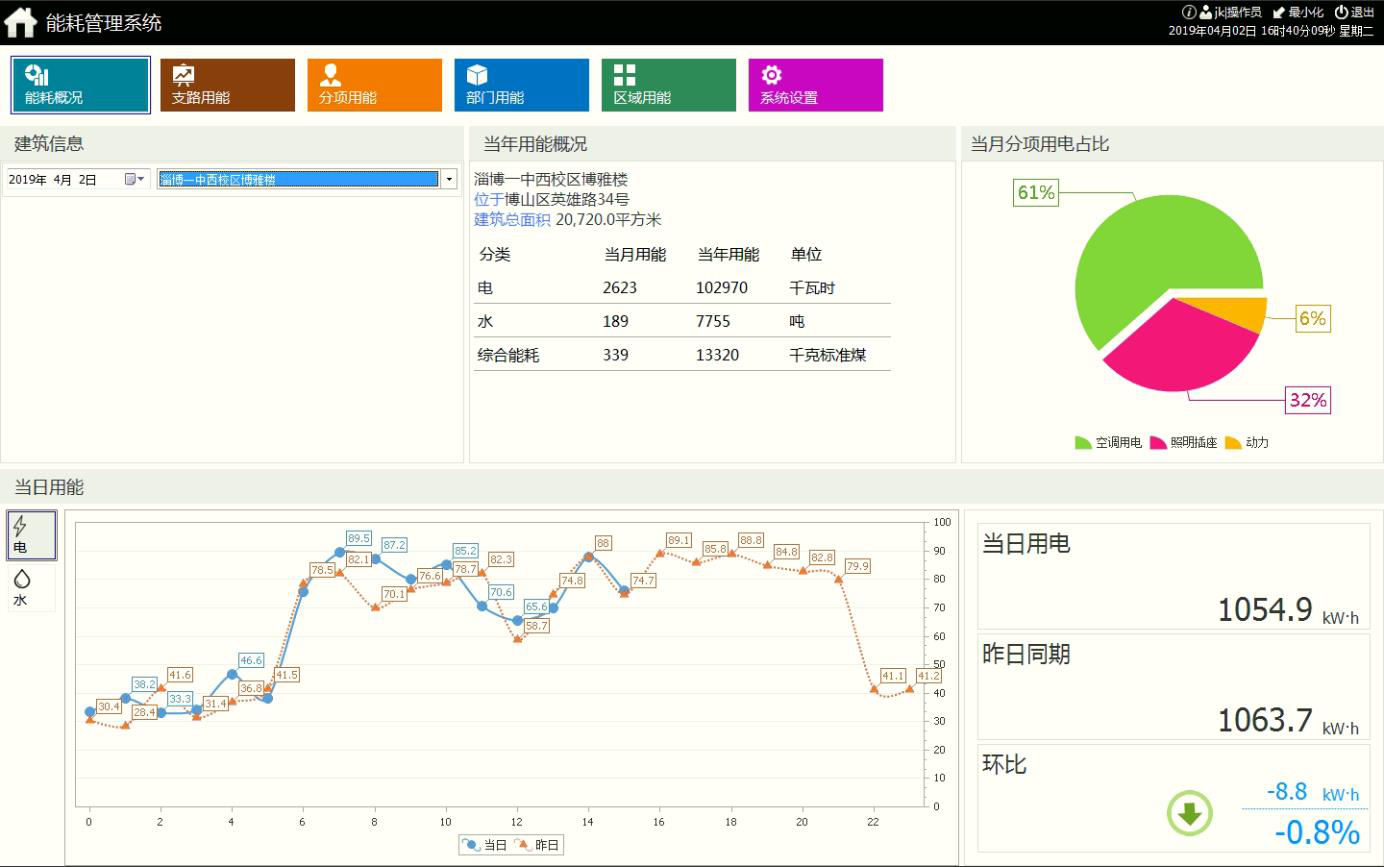 尊龙凯时(中国)人生就是搏!