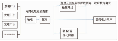 尊龙凯时(中国)人生就是搏!