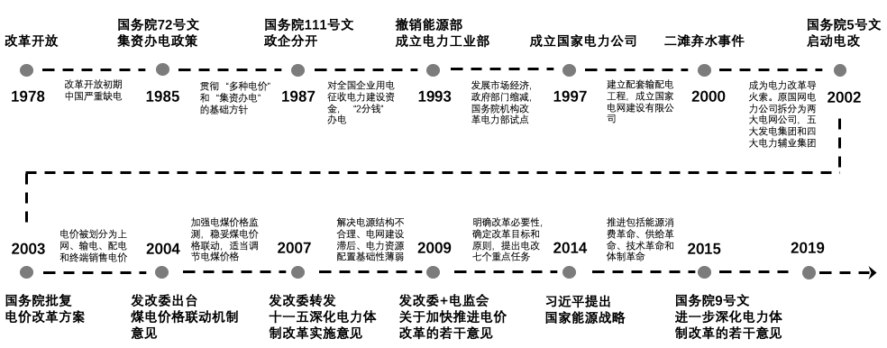 尊龙凯时(中国)人生就是搏!