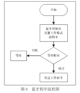 尊龙凯时(中国)人生就是搏!