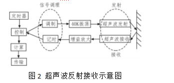 尊龙凯时(中国)人生就是搏!