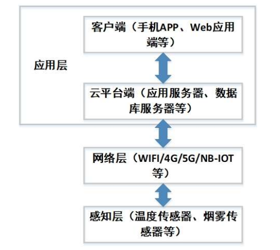 尊龙凯时(中国)人生就是搏!