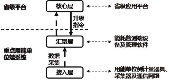 尊龙凯时(中国)人生就是搏!