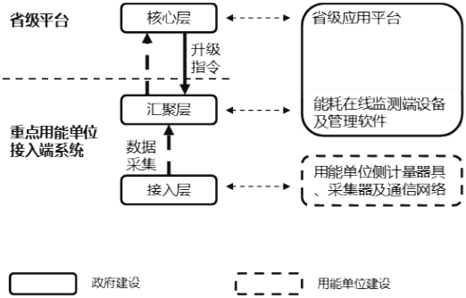 尊龙凯时(中国)人生就是搏!
