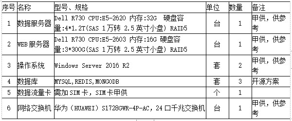 尊龙凯时(中国)人生就是搏!