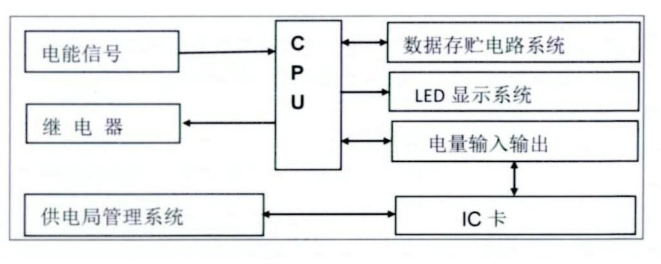 尊龙凯时(中国)人生就是搏!