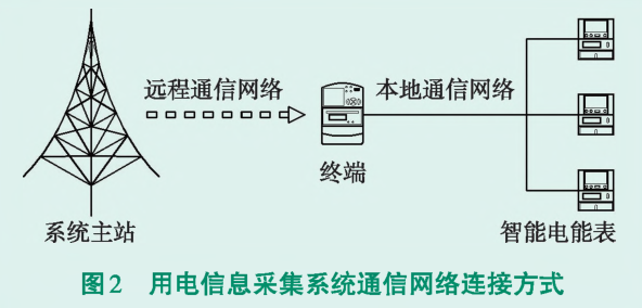 尊龙凯时(中国)人生就是搏!