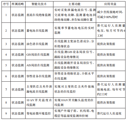 尊龙凯时(中国)人生就是搏!