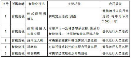 尊龙凯时(中国)人生就是搏!
