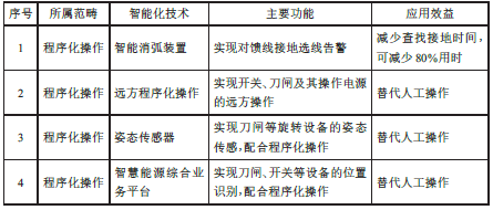 尊龙凯时(中国)人生就是搏!