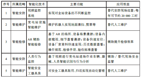 尊龙凯时(中国)人生就是搏!