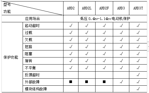 尊龙凯时(中国)人生就是搏!