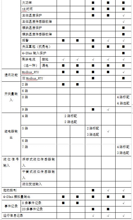 尊龙凯时(中国)人生就是搏!