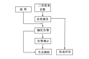 尊龙凯时(中国)人生就是搏!