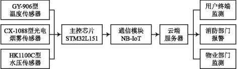 尊龙凯时(中国)人生就是搏!