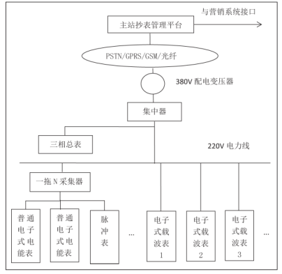 尊龙凯时(中国)人生就是搏!