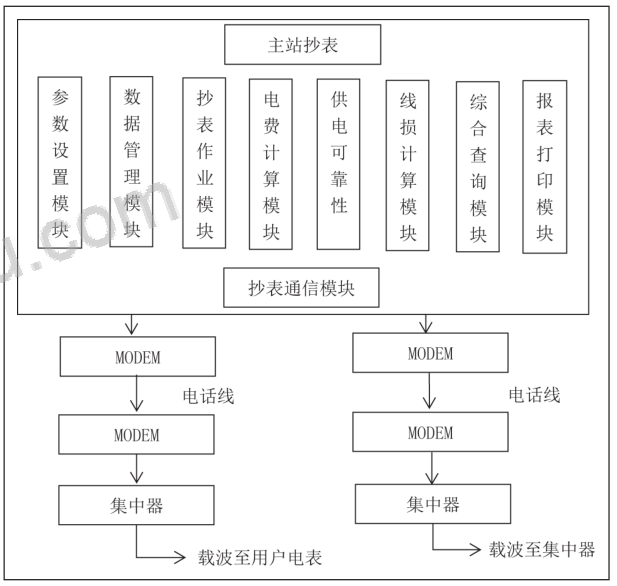 尊龙凯时(中国)人生就是搏!
