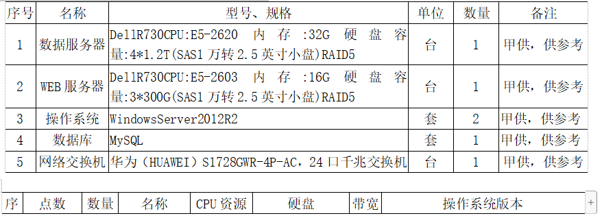 尊龙凯时(中国)人生就是搏!