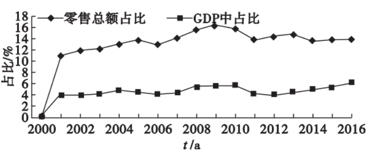 尊龙凯时(中国)人生就是搏!