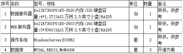 尊龙凯时(中国)人生就是搏!