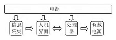 尊龙凯时(中国)人生就是搏!
